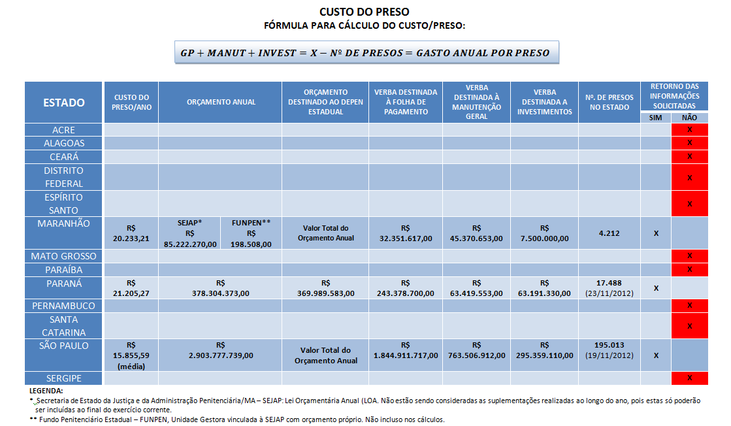 Planilha - Custo do Preso